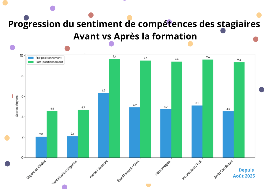 indicateur formurgences