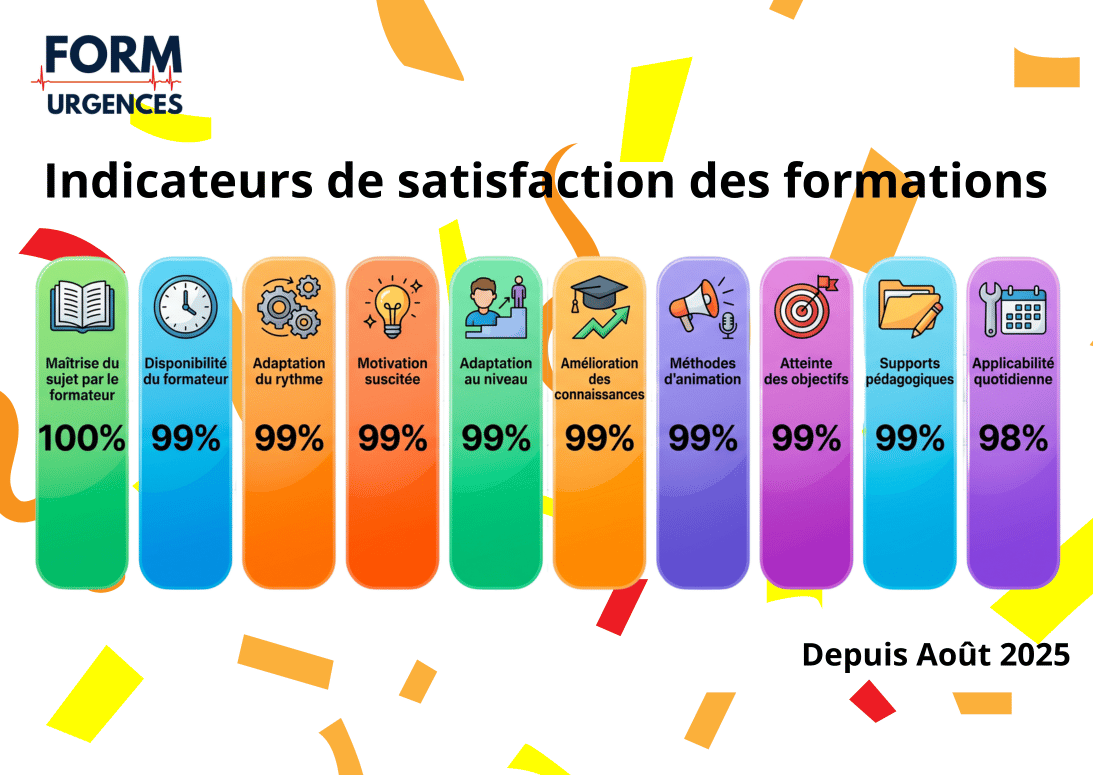 indicateur formurgences